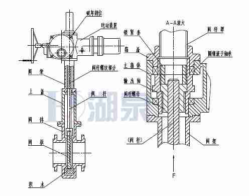 Z43F、Z543F、Z643F、Z943F帶導(dǎo)流孔平板閘閥